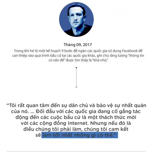 Hành trình 14 năm, trăm lời xin lỗi của ông chủ Facebook Mark Zuckerberg - Ảnh 10.