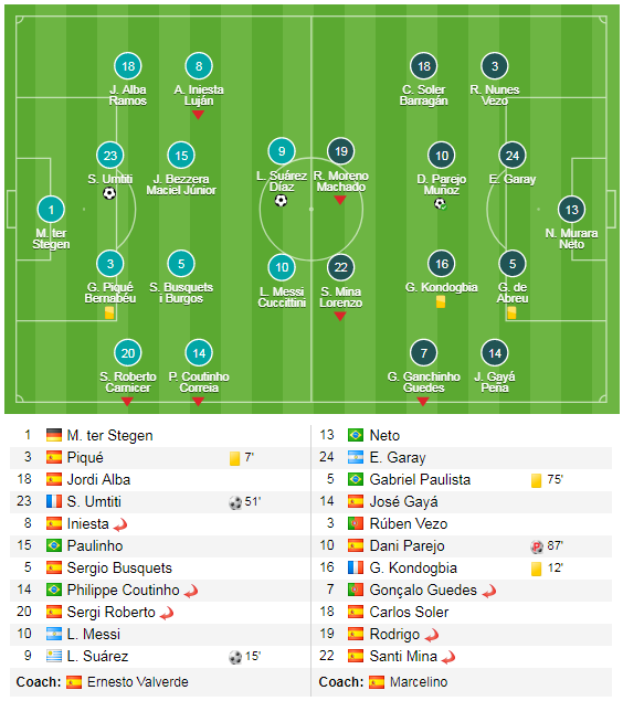 Ngôi sao bị Messi chỉ trích tỏa sáng trong ngày Barca trở lại sau ác mộng - Ảnh 3.