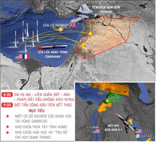 Nga sẽ đáp trả như thế nào sau cuộc không kích của Mỹ và đồng minh vào Syria? - Ảnh 1.