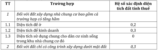  Đánh thuế nhà từ 700 triệu đồng: Căn hộ chung cư có diện tích nhỏ sẽ chưa đến ngưỡng đóng thuế  - Ảnh 1.