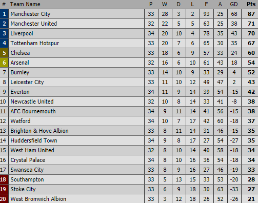 Gạt buồn Champions League, Man City thổi bay Tottenham, định ngày xưng vương - Ảnh 2.