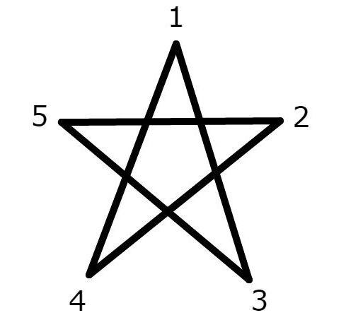 Trắc nghiệm vẽ ngôi sao 5 cánh sẽ tiết lộ tính cách thực sự của bạn