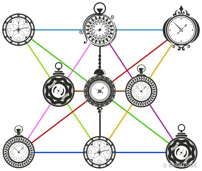 5 câu đố logic hóc búa, chỉ những người có trí tưởng tượng tốt mới tìm ra - Ảnh 9.