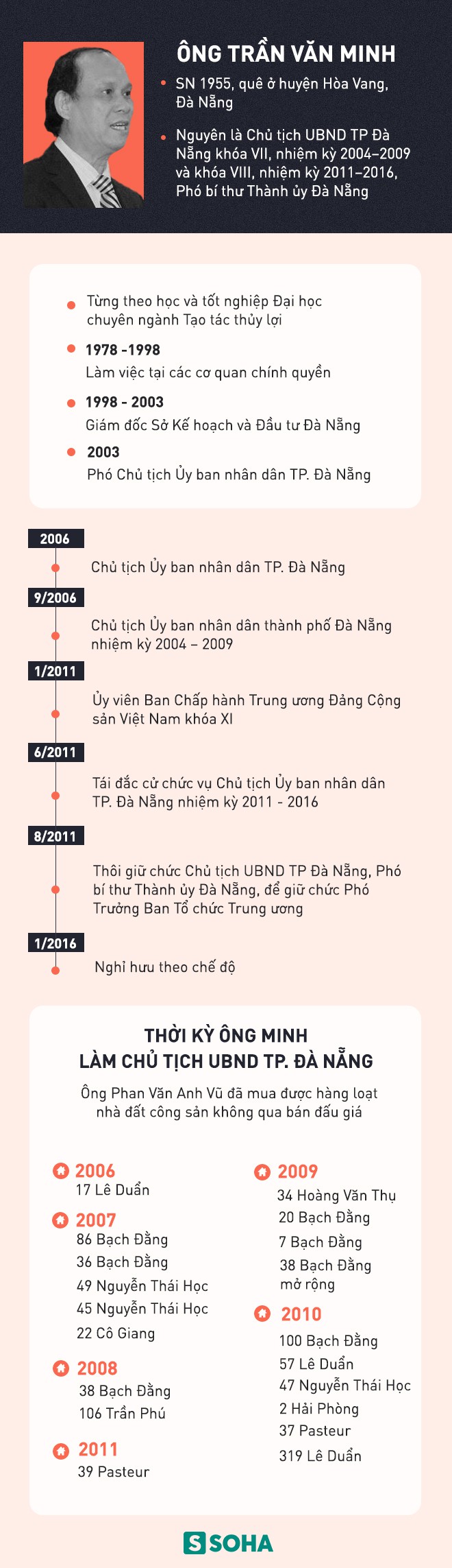 Cựu Chủ tịch Đà Nẵng Trần Văn Minh từng nói gì trước thông tin bị bắt? - Ảnh 5.