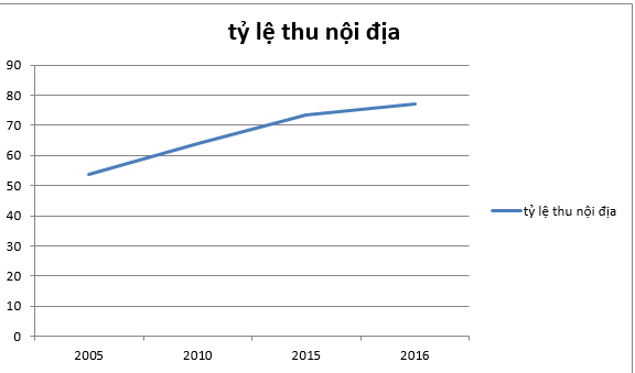 Thuế tài sản với nhà ở: Tầng lớp trung lưu bị đánh vào cả động lực ở sản xuất lẫn hưởng thụ? - Ảnh 1.