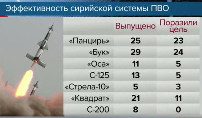 Syria trước bão: Nhiều dấu hiệu Mỹ đang ráo riết tập hợp vũ khí cho một cuộc tấn công lớn - Ảnh 4.