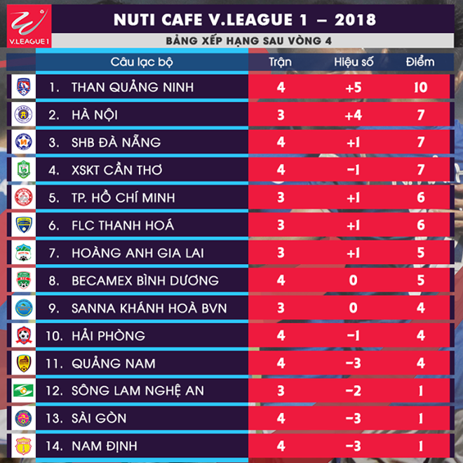 Chẳng cần sao U23, Than QN vẫn gây ấn tượng nhất V.League 2018 - Ảnh 6.