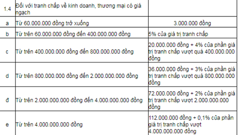 Vì sao ông Đinh La Thăng phải chịu án phí dân sự 708 triệu đồng? - Ảnh 1.