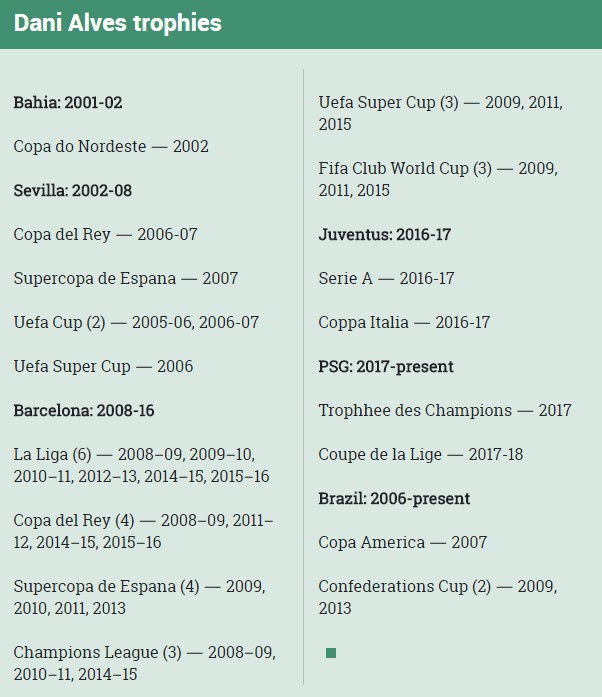 Cựu sao Barca trở thành cầu thủ thành công nhất lịch sử túc cầu - Ảnh 2.