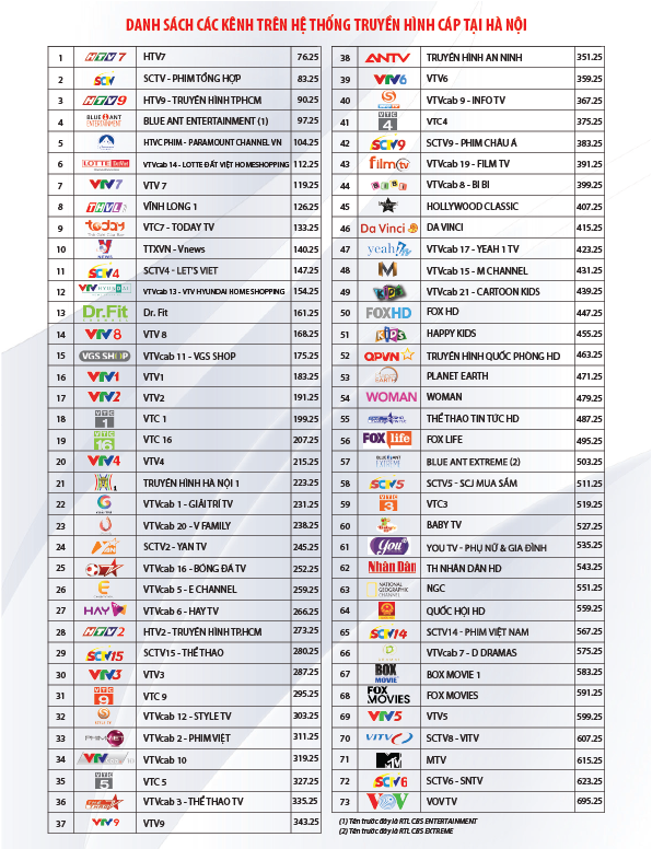 Khách hàng VTVCab sửng sốt khi HBO, Cartoon Network, Fox Sport cùng cả chục kênh truyền hình hấp dẫn bất ngờ biến mất - Ảnh 4.
