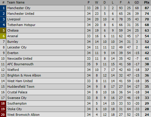 Thắng bằng đội hình 2, Chelsea phả hơi nóng vào top 4 - Ảnh 2.