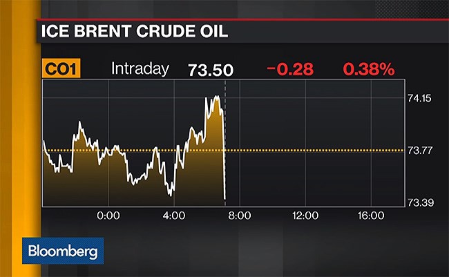 Trump bất ngờ “hướng mũi dùi” vào OPEC, giá dầu lập tức biến động - Ảnh 2.