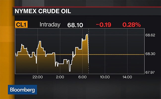 Trump bất ngờ “hướng mũi dùi” vào OPEC, giá dầu lập tức biến động - Ảnh 3.