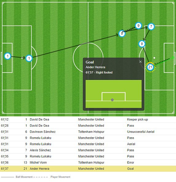 Đối đầu rực lửa, Man United hùng dũng vượt Tottenham, vào Chung kết FA Cup - Ảnh 17.