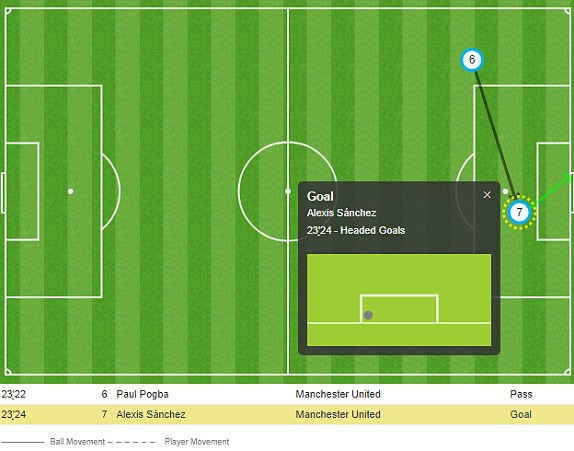 Đối đầu rực lửa, Man United hùng dũng vượt Tottenham, vào Chung kết FA Cup - Ảnh 7.