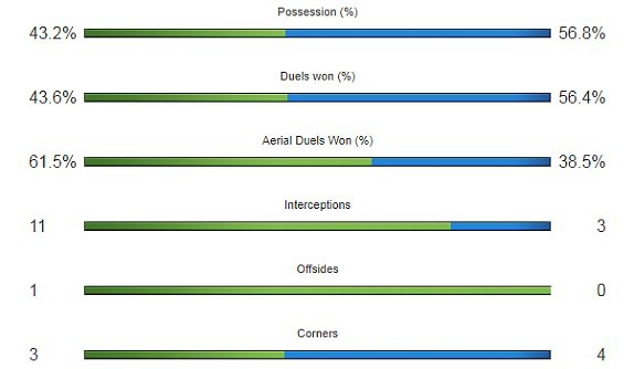 Đối đầu rực lửa, Man United hùng dũng vượt Tottenham, vào Chung kết FA Cup - Ảnh 16.