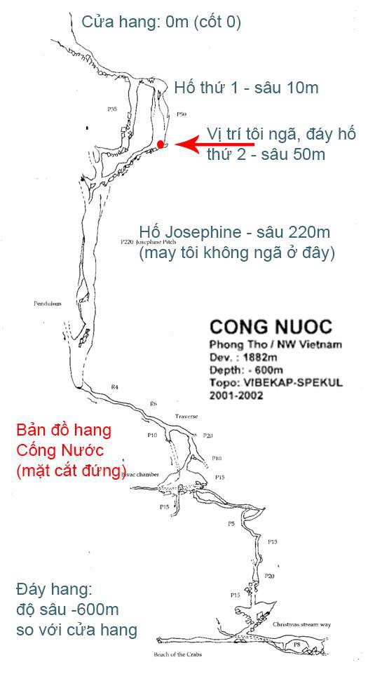 Hành trình khám phá hang Cống Nước sâu nhất VN: Tôi gãy xương đùi, vỡ đốt sống ngực... - Ảnh 2.