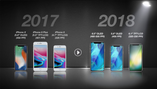 Quên iPhone X đi, Apple có thể sẽ ra mắt mẫu iPhone màn hình 6.1 inch, hỗ trợ 2 SIM với giá chỉ 550 USD ngay trong năm nay - Ảnh 2.