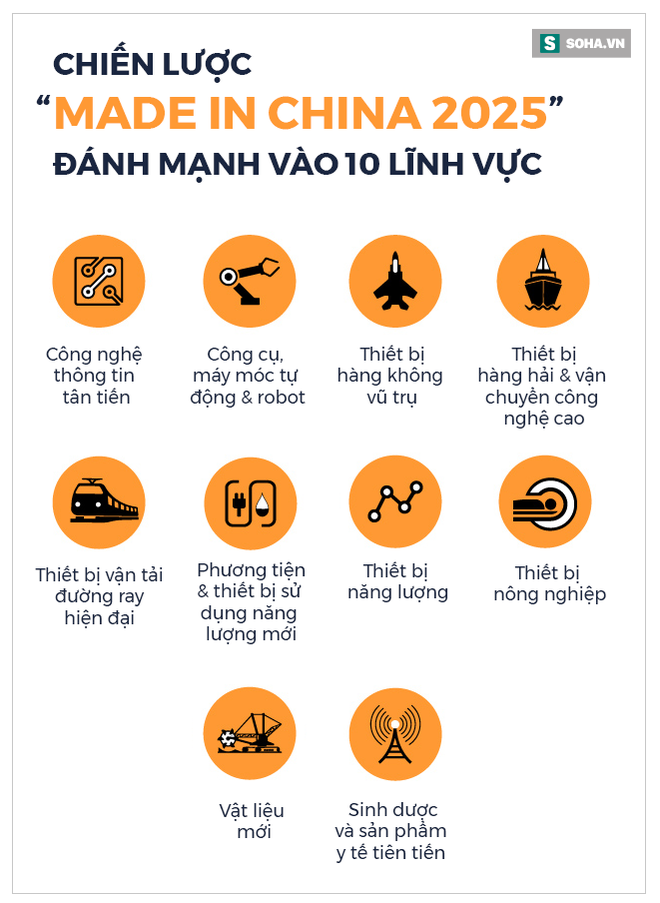 Trung Quốc kiến tạo vũ khí tấn công trực diện nền sản xuất của Mỹ, châu Âu và Á Đông? - Ảnh 2.