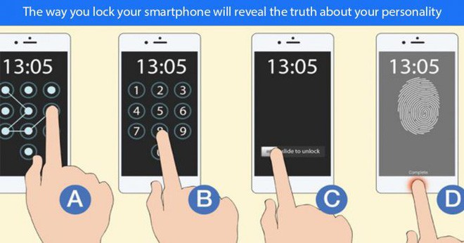 Nghe chẳng liên quan nhưng thói quen khóa điện thoại di động cũng có thể nói lên điểm đặc biệt bên trong con người bạn đấy - Ảnh 1.