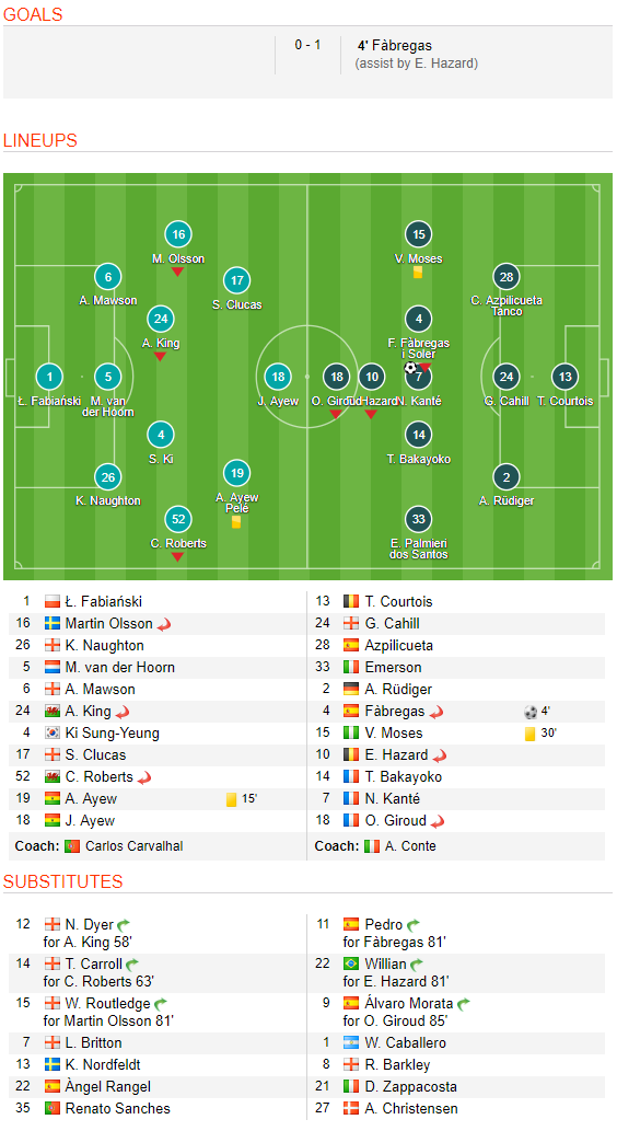 Phung phí cơ hội, Chelsea nhọc nhằn cầm 3 điểm rời Liberty Stadium - Ảnh 9.