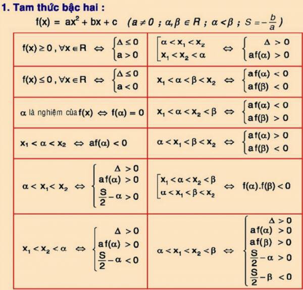 Xem lại loạt công thức Toán học ngày trước, cư dân mạng thắc mắc tại sao mình có thể đỗ Tốt nghiệp, ĐH? - Ảnh 1.