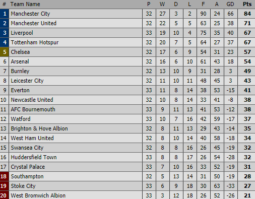 Lãnh đòn của Chicharito, Chelsea buông súng trong cuộc đua top 4 - Ảnh 3.