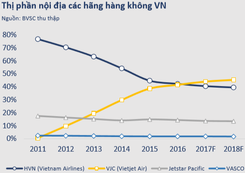  Trong ngôi nhà đầy màu mỡ, doanh nghiệp hàng không đang chung sống với nhau như thế nào?  - Ảnh 4.