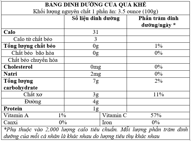 Quả khế: Những lợi ích bất ngờ mà bạn chưa từng biết - Ảnh 2.