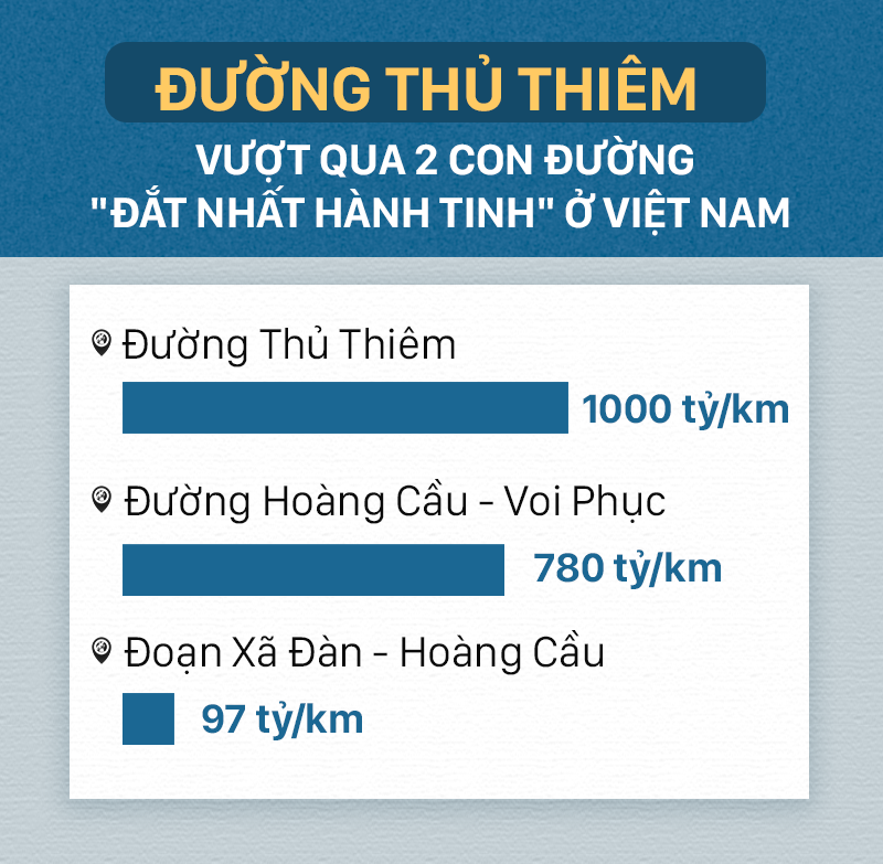 Tại sao nói đường Thủ Thiêm dát kim cương, đắt khủng khiếp, đắt nhất hành tinh? - Ảnh 8.