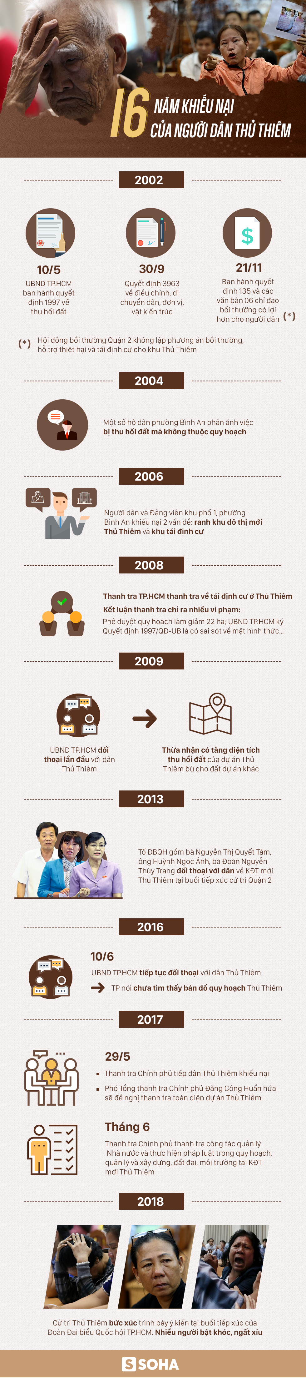 Infographic: 16 năm khiếu nại của người dân Thủ Thiêm - Ảnh 1.