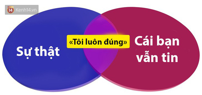 6 cái sai ngày nào bộ não của chúng ta cũng mắc mà chẳng ai nhận ra - Ảnh 2.