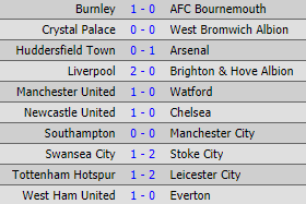 TRỰC TIẾP Premier League: Salah lập công cho Liverpool, Carrick giúp Man United dẫn trước - Ảnh 1.