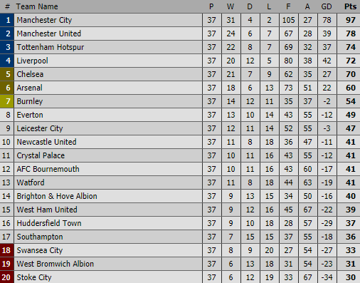 TRỰC TIẾP Premier League: Chelsea quyết lật đổ Liverpool, Man United chia tay Carrick - Ảnh 1.