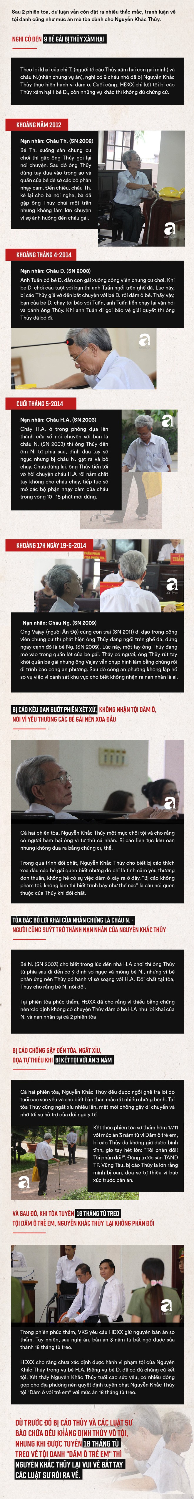 Toàn cảnh vụ Nguyễn Khắc Thủy 77 tuổi dâm ô trẻ em ở chung cư, được giảm án tù 3 năm thành án treo 18 tháng - Ảnh 2.