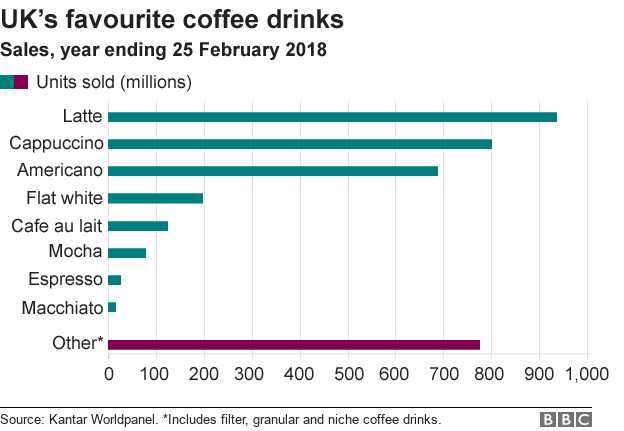 Câu chuyện cà phê: Quốc gia nào trồng, tiêu thụ và trả tiền nhiều nhất cho loại đồ uống này? - Ảnh 5.
