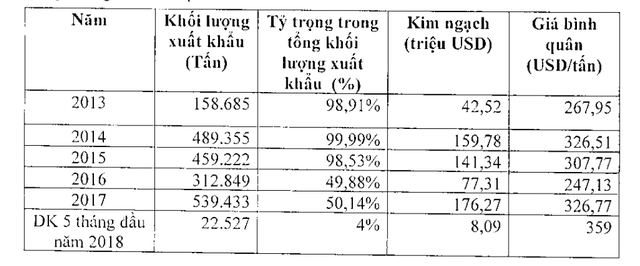  TKV nói gì về việc Việt Nam bán quặng, khoáng sản cho Trung Quốc với giá rẻ?  - Ảnh 1.