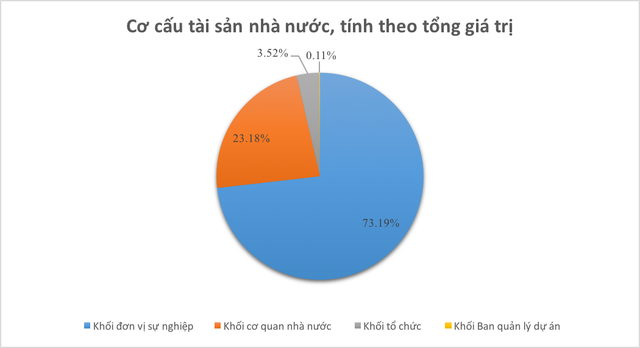  Khối tài sản 1,2 triệu tỷ đồng do Nhà nước sở hữu bao gồm những gì?  - Ảnh 3.