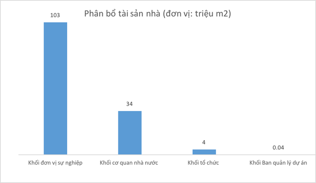  Khối tài sản 1,2 triệu tỷ đồng do Nhà nước sở hữu bao gồm những gì?  - Ảnh 5.