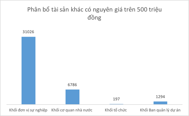  Khối tài sản 1,2 triệu tỷ đồng do Nhà nước sở hữu bao gồm những gì?  - Ảnh 7.