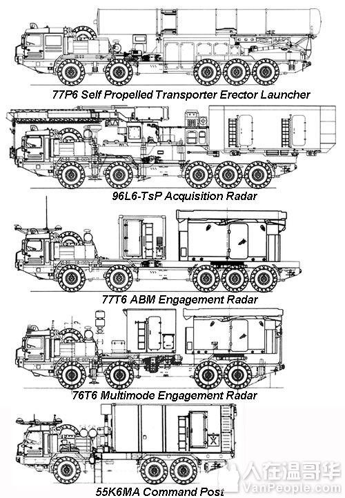 S-500 Nga phá kỷ lục mới - Hạ gục mục tiêu cách 480 km: Diệt F-22, F-35 là chuyện nhỏ? - Ảnh 1.