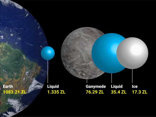 Các nhà khoa học cho rằng sự sống ngoài Trái Đất có thể tồn tại trên 8 Mặt trăng chứa những đại dương ngầm rộng lớn này - Ảnh 7.