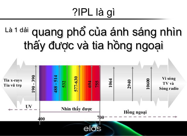 Vì sao đèn xe thường có màu vàng mà không phải là đỏ, trắng hay xanh? - Ảnh 2.