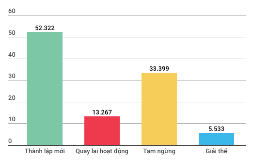  Những con số đáng lưu ý của kinh tế Việt Nam 5 tháng đầu năm  - Ảnh 4.