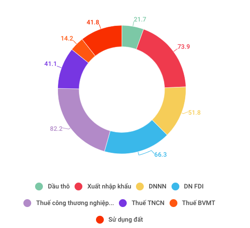  Những con số đáng lưu ý của kinh tế Việt Nam 5 tháng đầu năm  - Ảnh 8.