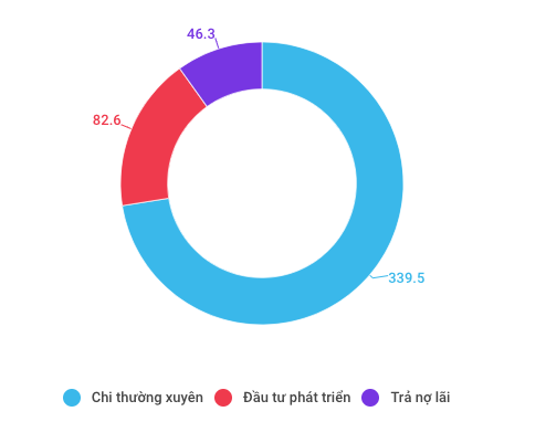  Những con số đáng lưu ý của kinh tế Việt Nam 5 tháng đầu năm  - Ảnh 9.