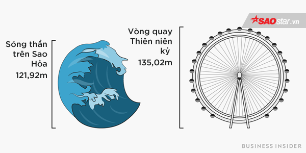 Tàu vũ trụ 850 triệu USD của NASA sắp lên sao Hỏa, đây là những điều thú vị chúng ta đã biết về hành tinh này - Ảnh 5.