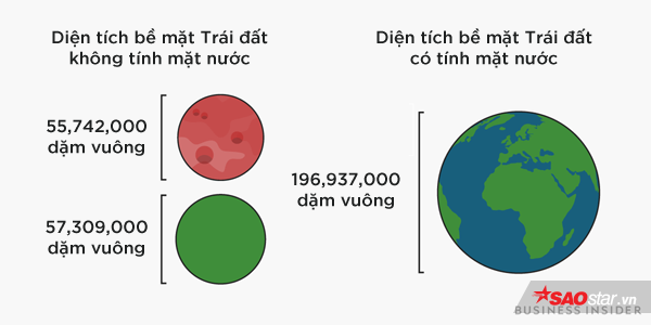 Tàu vũ trụ 850 triệu USD của NASA sắp lên sao Hỏa, đây là những điều thú vị chúng ta đã biết về hành tinh này - Ảnh 9.