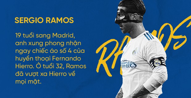 Sergio Ramos: Con quái vật chống lại cả thế giới bằng... hai Quả bóng Vàng - Ảnh 6.