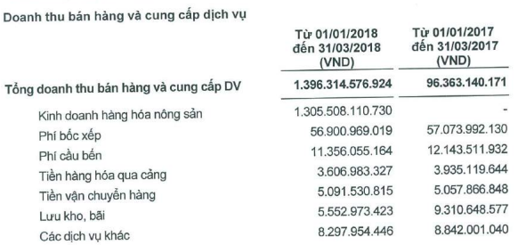 Bầu Hiển đã có nghìn tỷ doanh thu đầu tiên từ lĩnh vực nông nghiệp - Ảnh 2.